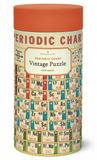 Puzzle Tabla Periodica