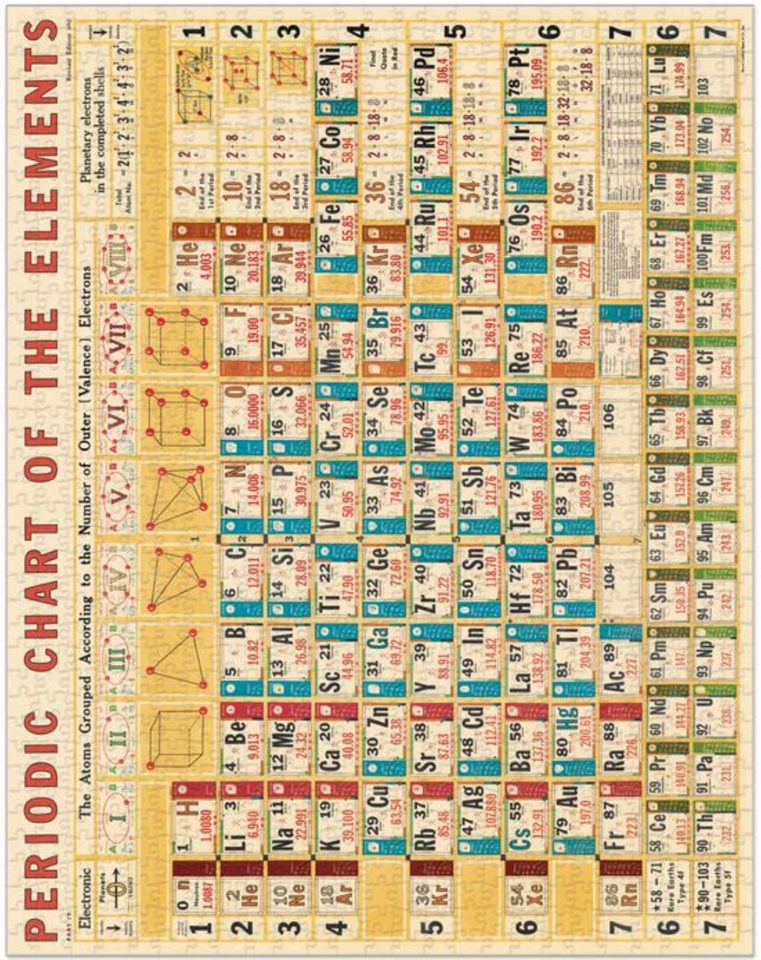 Puzzle Tabla Periodica